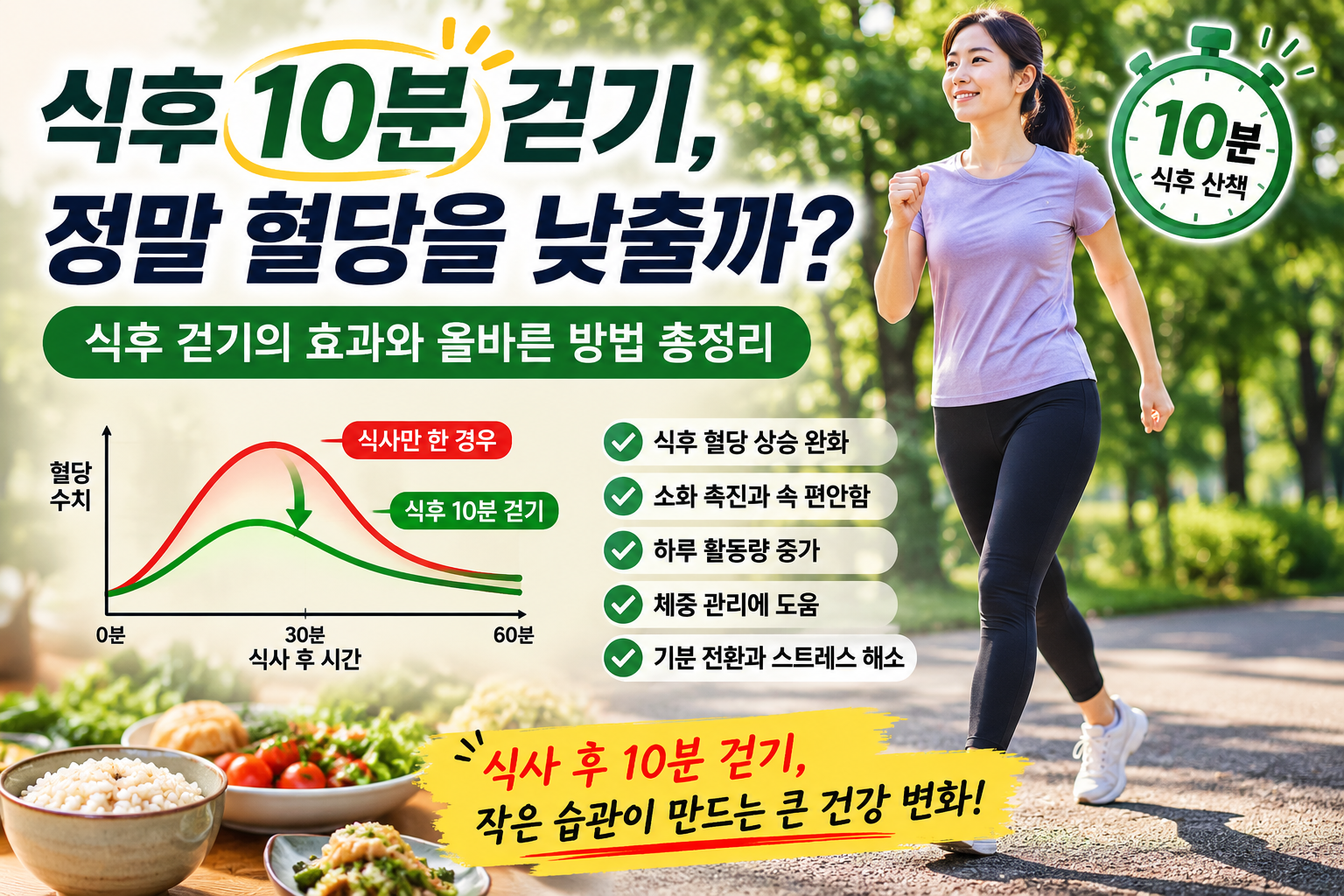 식후 10분 걷기가 혈당 관리에 미치는 효과를 보여주는 걷기 운동 이미지
